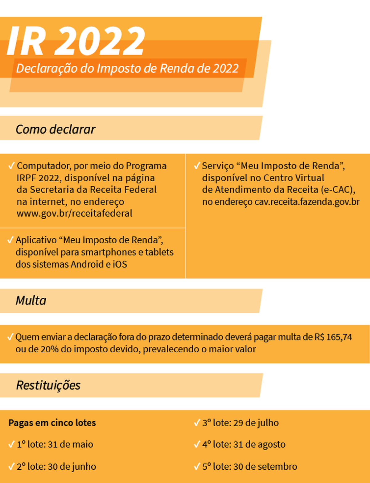 Imposto de Renda 2022 (Arte: Agência Brasil)