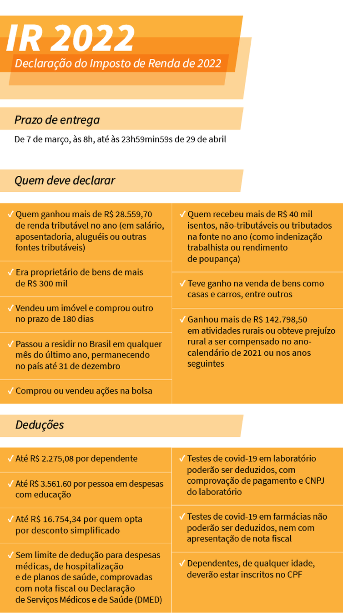 Imposto de Renda 2022 (Arte: Agência Brasil)