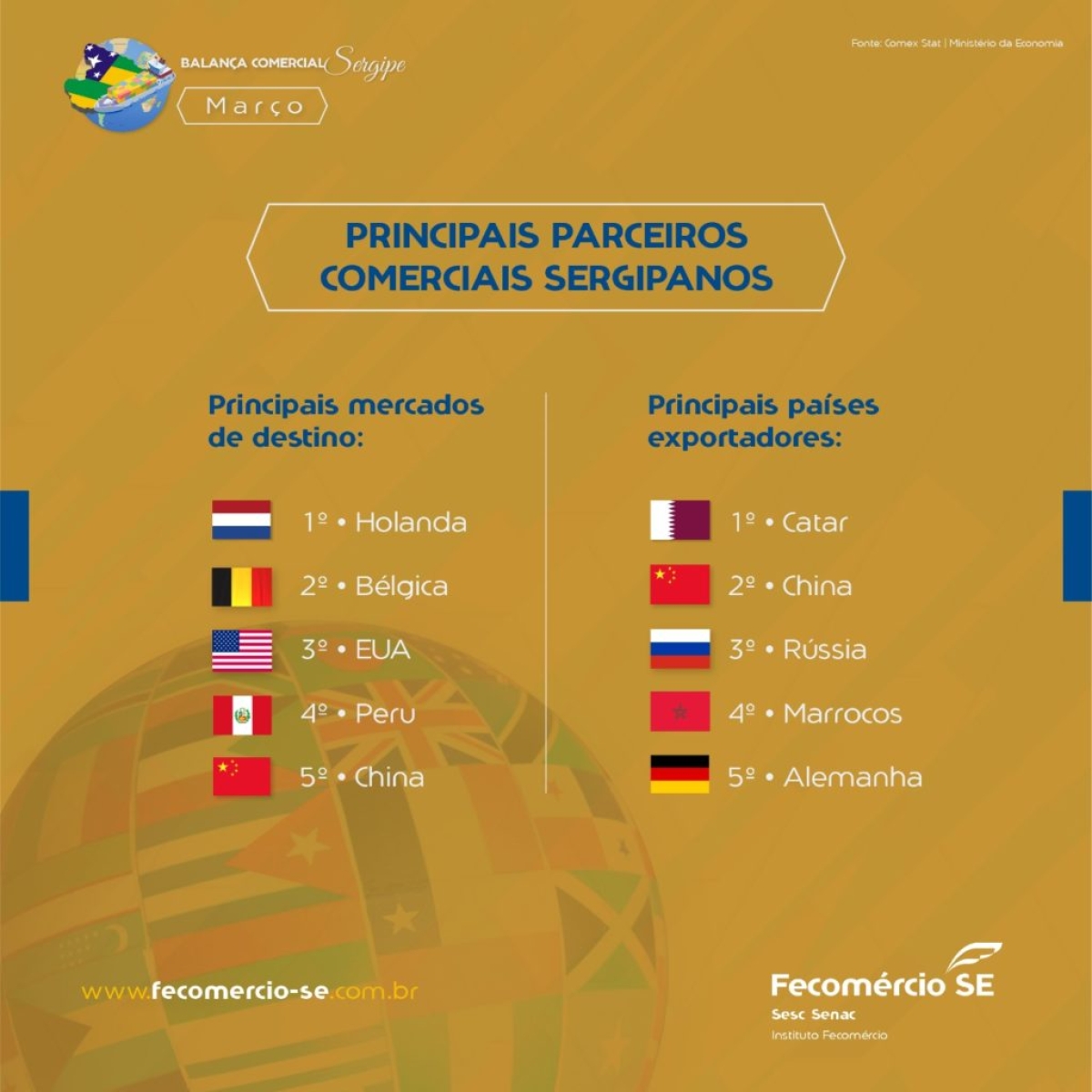 Imagem: Fecomércio/SE