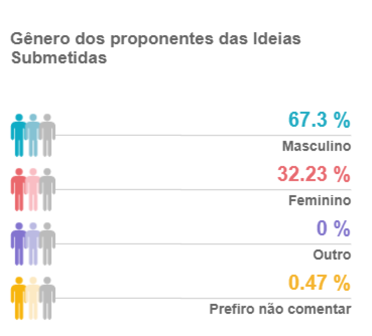 Imagem: Fapitec/SE