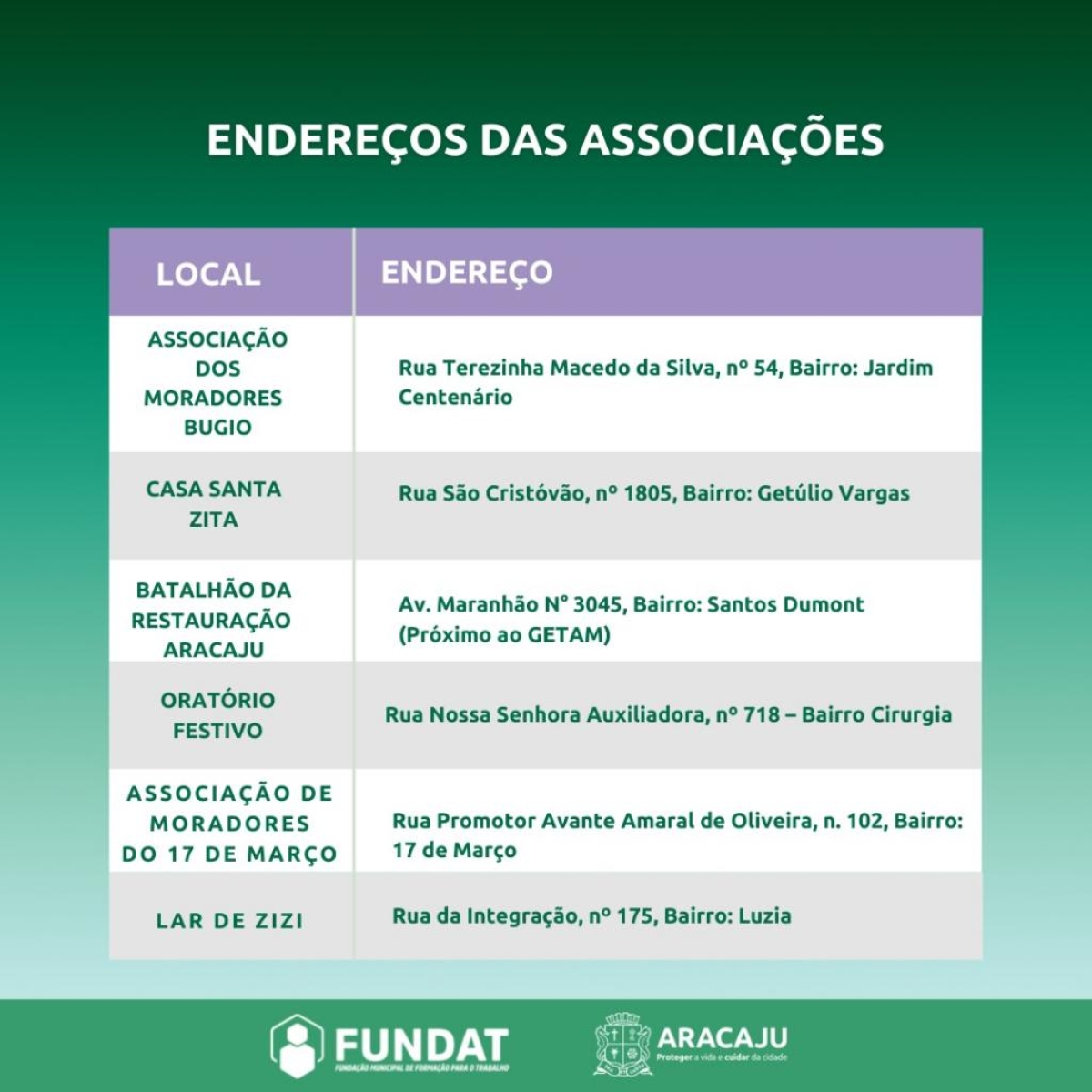 Imagem: Fundat