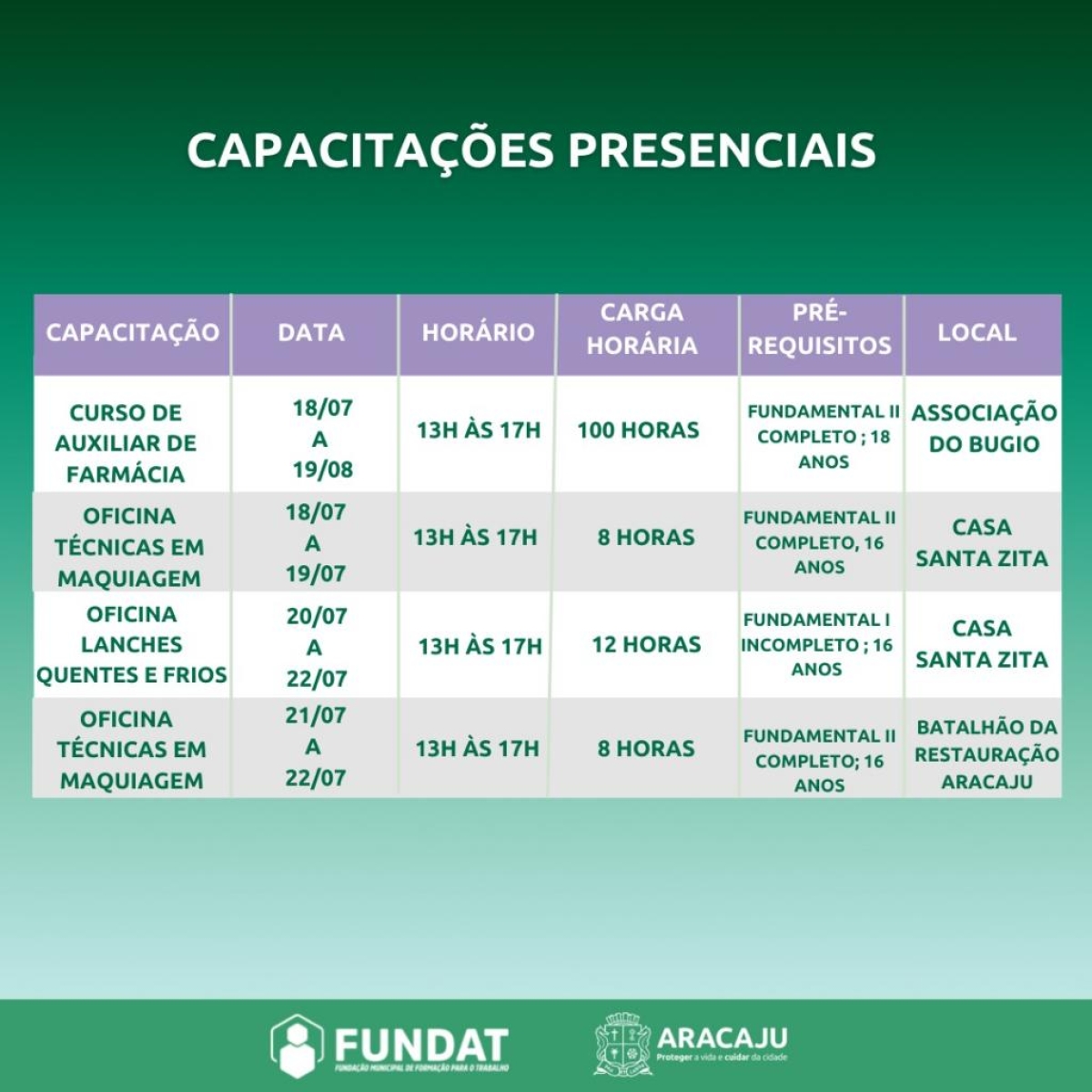Imagem: Fundat