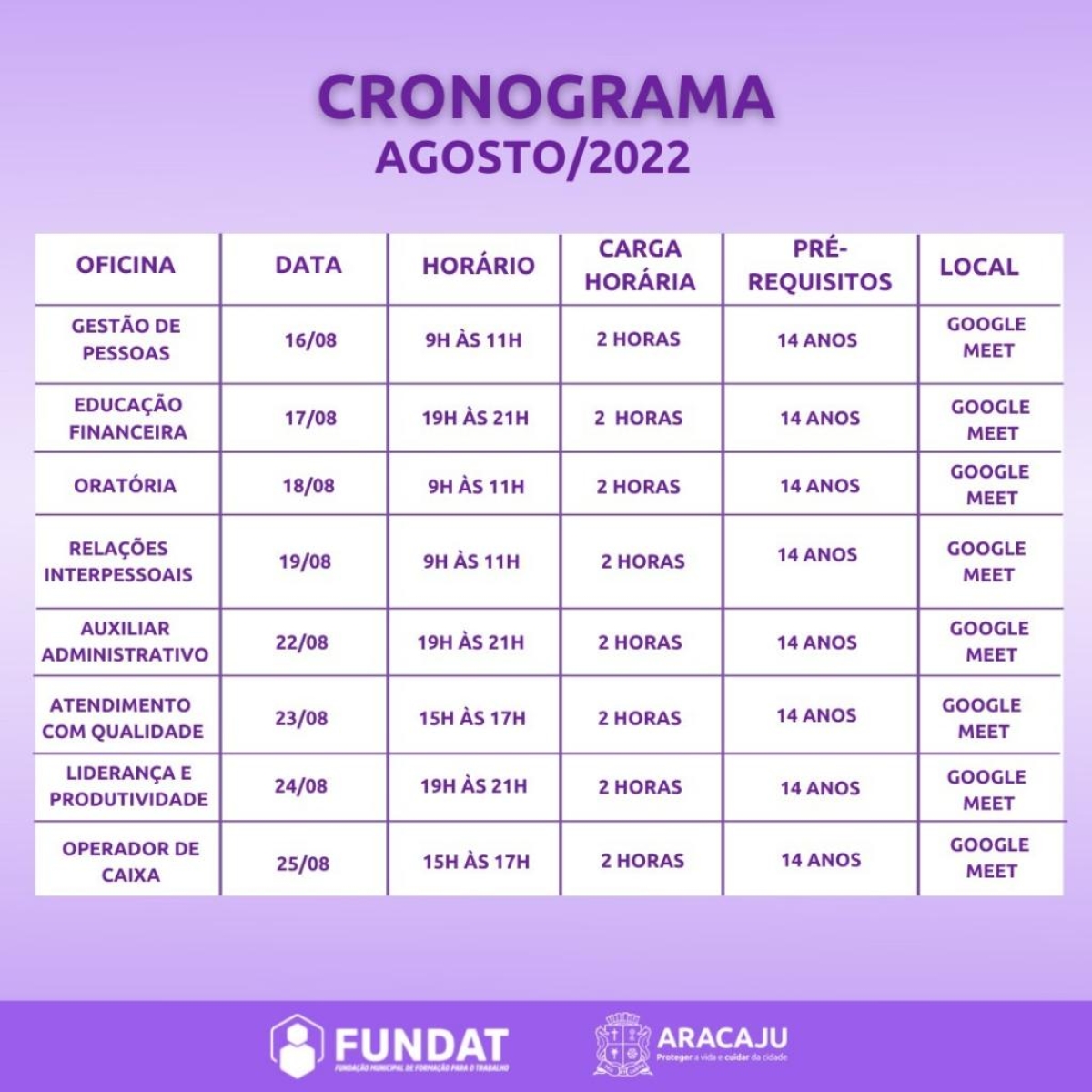 Arte: Ascom/Fundat