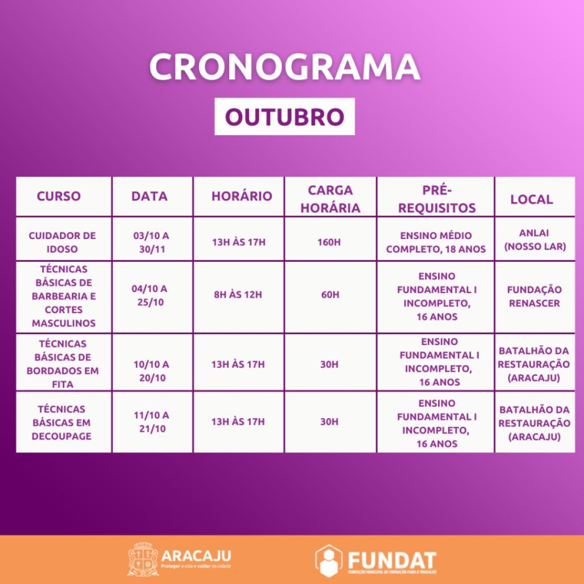 Arte: Ascom Fundat