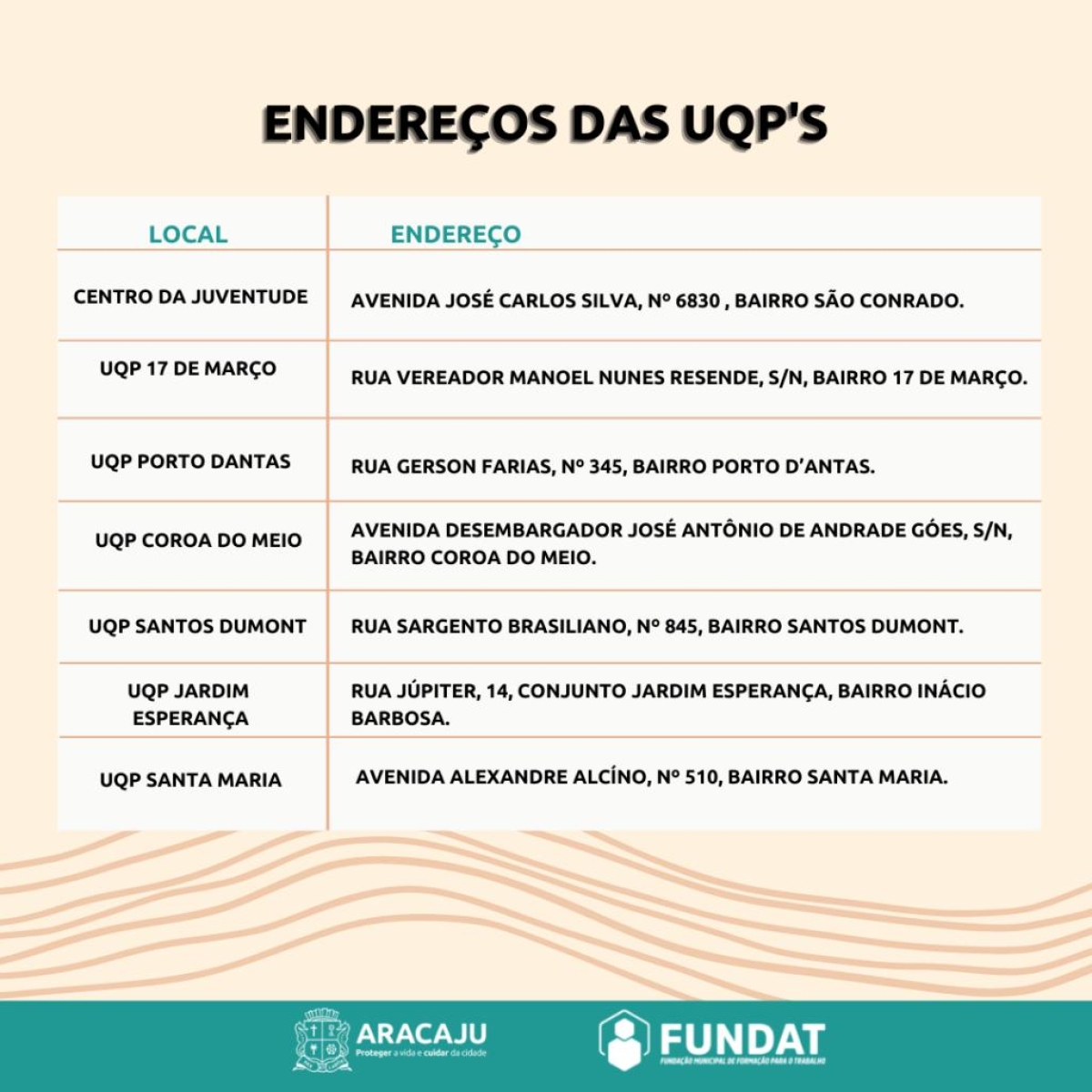 Arte: Ascom Fundat
