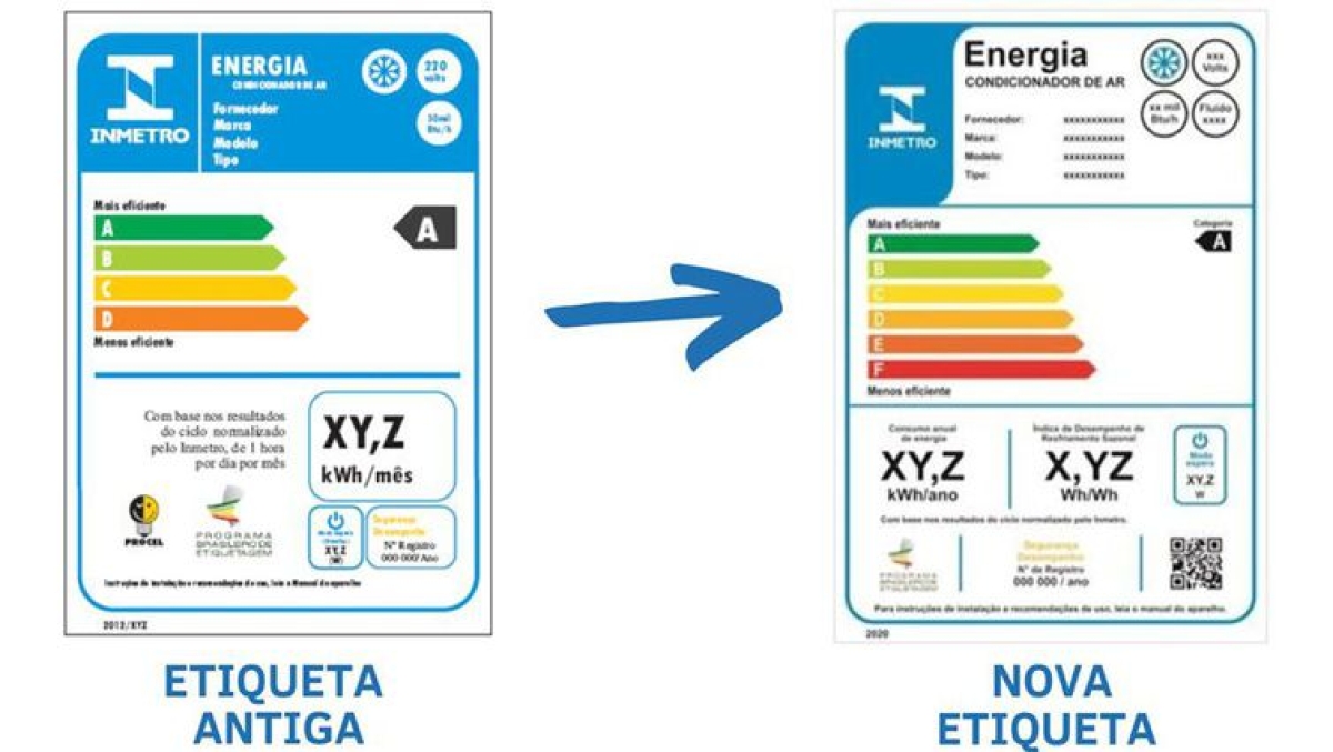 Nova etiqueta do Inmetro para aparelhos de ar condicionado ganha mais duas letras para medir eficiência. Agora vai de A a F - Imagem: Agência Brasil