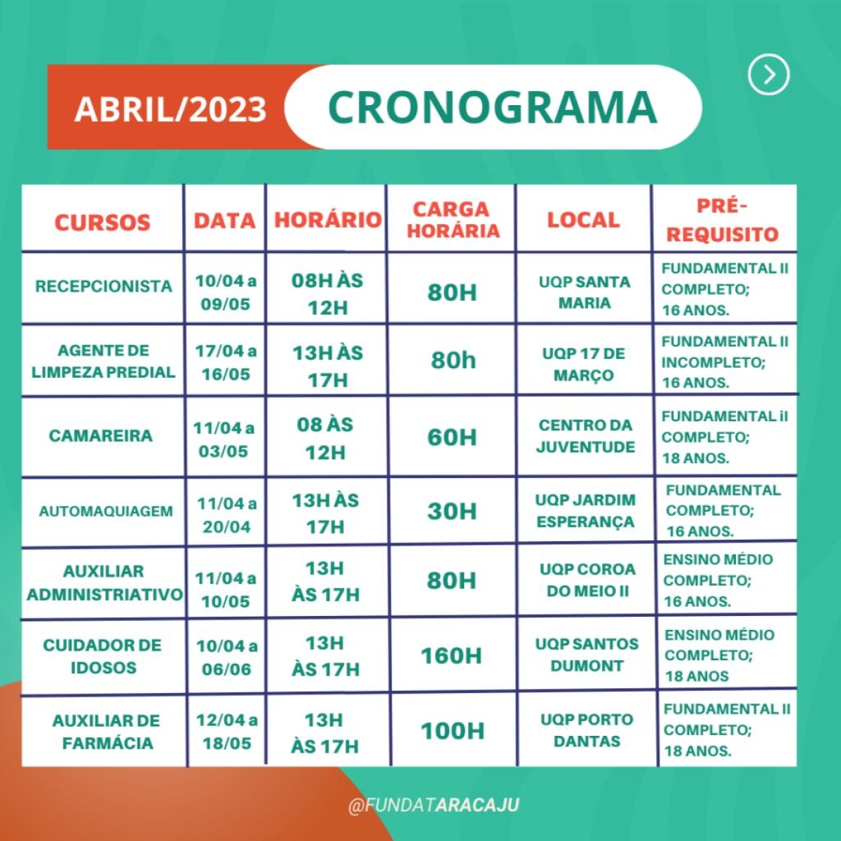 Imagem: Ascom Fundat