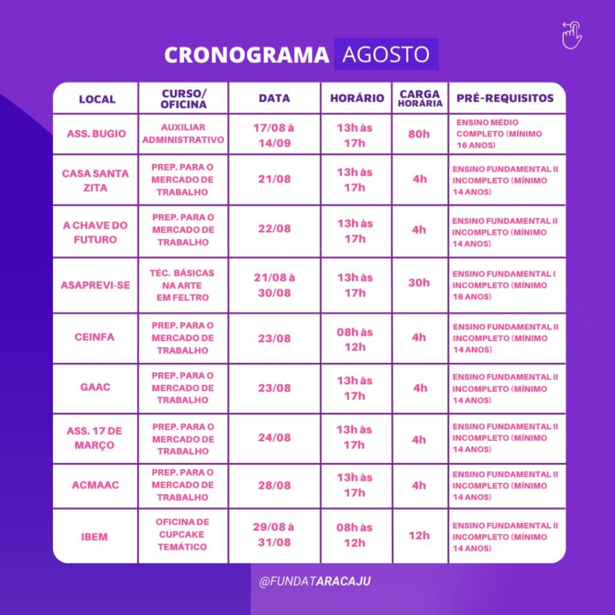 Fundat abre 25 novas turmas de qualificação profissional para os aracajuanos - Arte: Ascom | Fundat