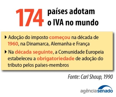 Imagem: Agência Senado