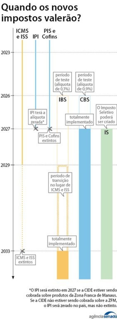 Imagem: Agência Senado