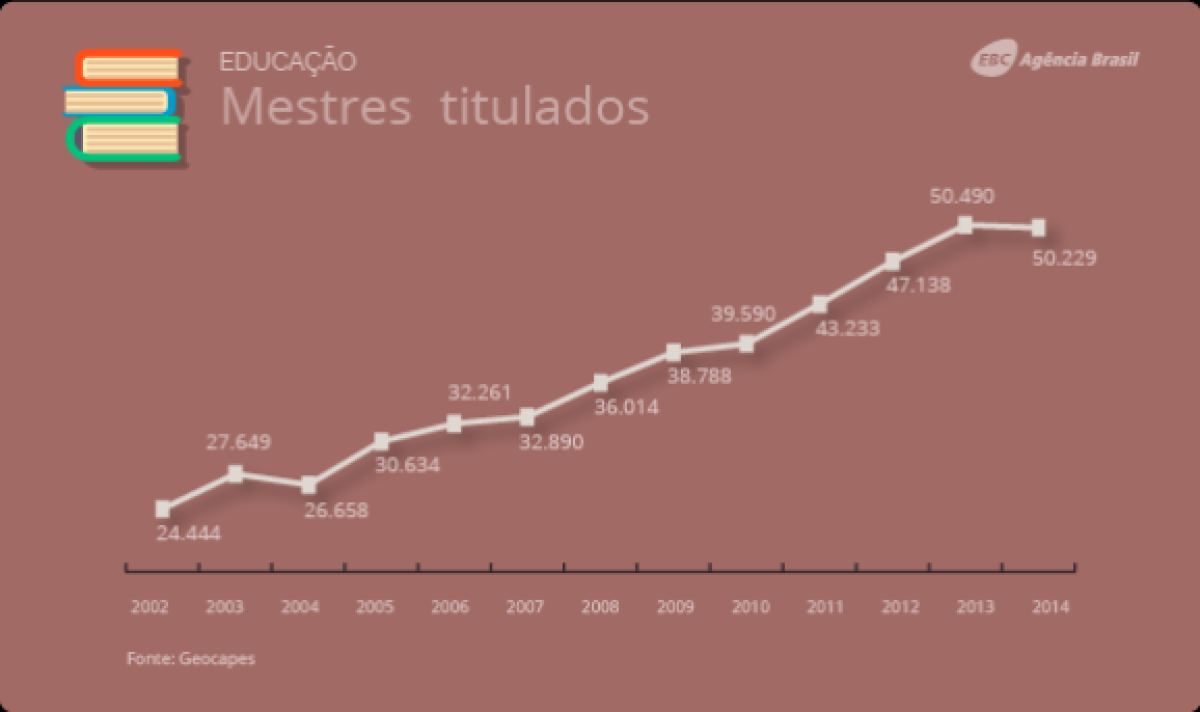 Mestres titulados (Imagem: Agncia Brasil)