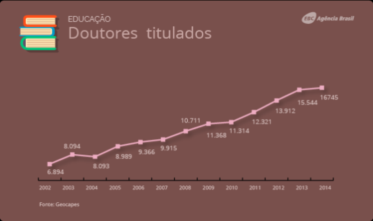 Doutores  titulados (Imagem: Agncia Brasil)