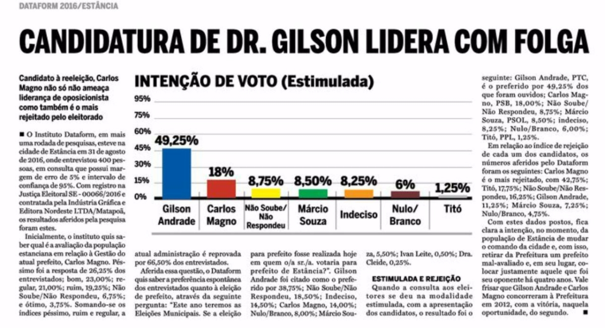 Dataform: Gilson Andrade lidera disputa pela Prefeitura de Est�ncia (Imagem: Reprodu��o/Dataform)