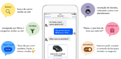 Startup brasileira cria primeiro rob que vende carros pela Internet (Imagem: Divulgao)