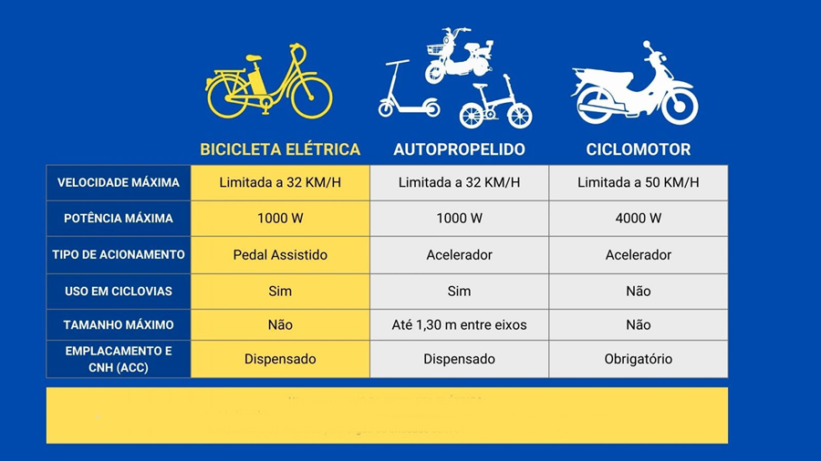 Saiba mais através do WhatsApp 79 9 9895 0212
