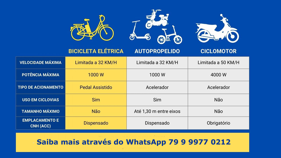 Autropopelido - Regras